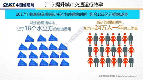 2017年共享單車經濟社會影響報告