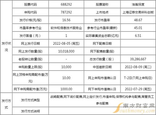 浩瀚深度值得申購嗎？網絡與信息安全軟件開發企業申購信息解析
